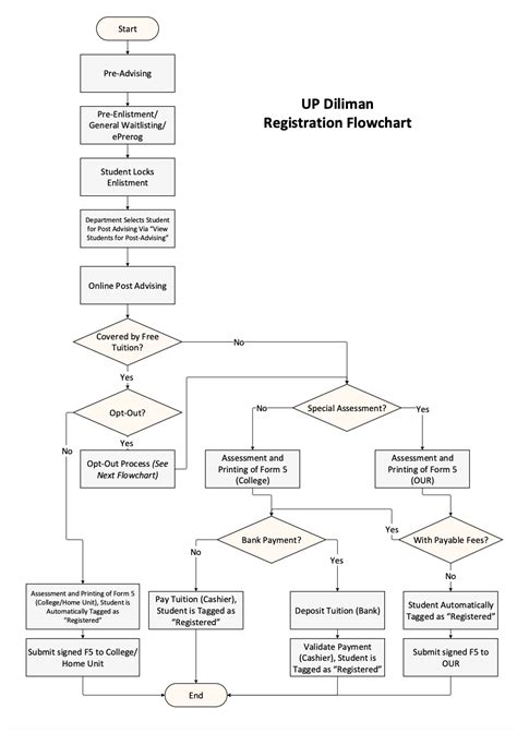 Enlistment FAQs .